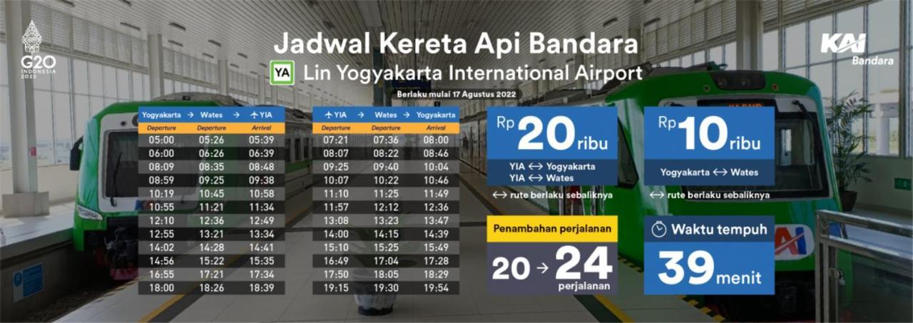 Yogyakarta Bnb Malioboro ภายนอก รูปภาพ